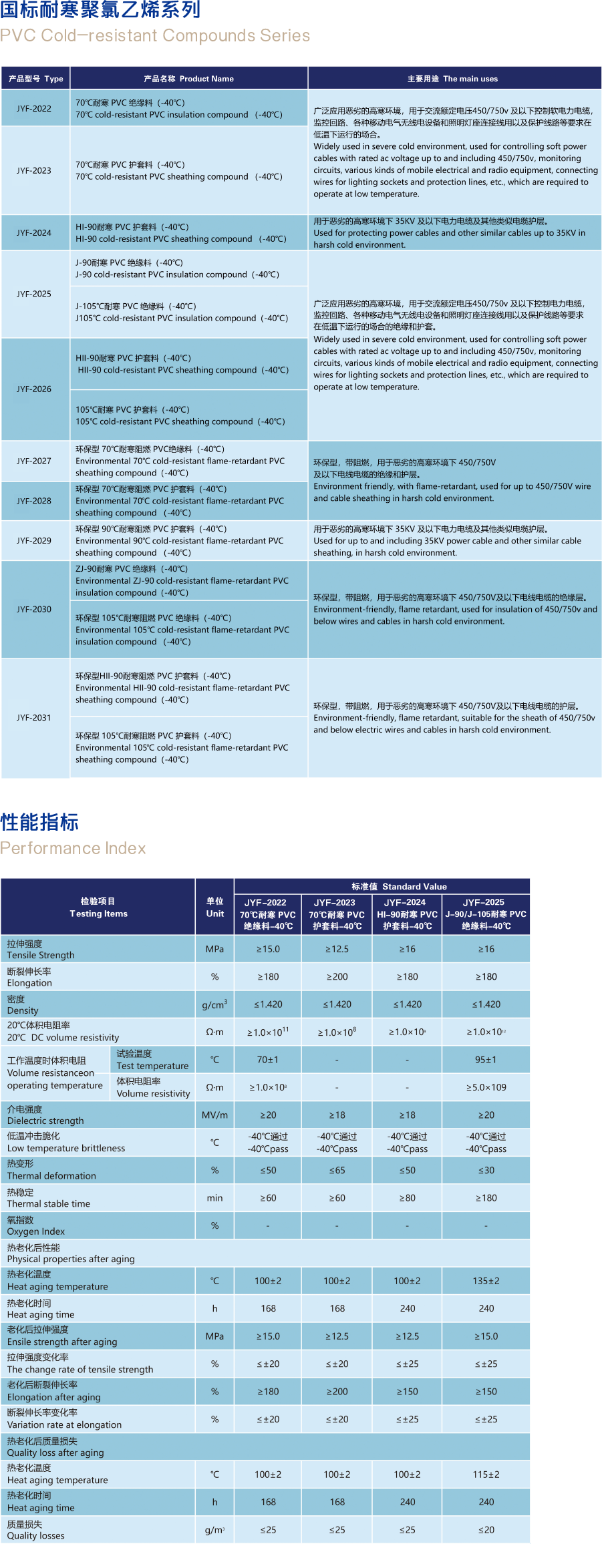 国标耐寒聚氯乙烯.png